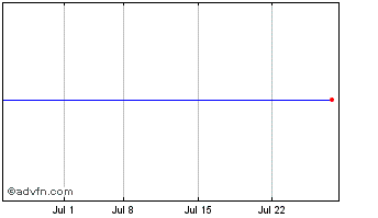 1 Month Rome Bancorp, Inc. (MM) Chart