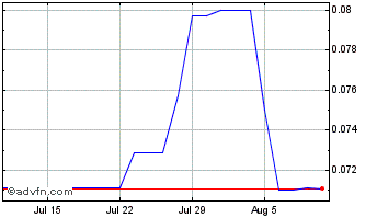 1 Month Rail Vision Chart