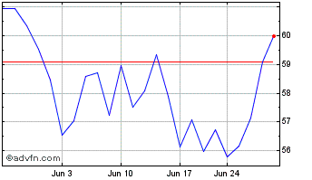 1 Month RxSight Chart