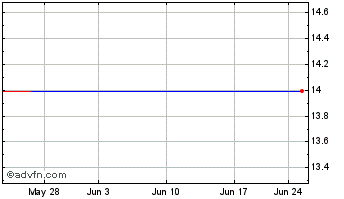 1 Month Incontact, Inc. (MM) Chart