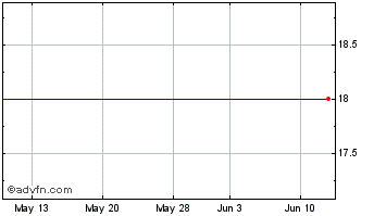 1 Month Sucampo Pharmaceuticals, Inc. (delisted) Chart