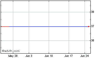 1 Month Standard Microsystems Corp. (MM) Chart