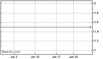 1 Month Sonicwall Chart