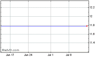1 Month GT Solar International, Inc. (MM) Chart