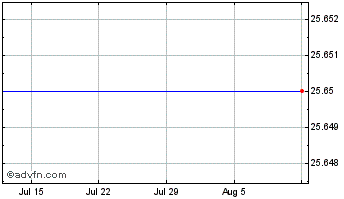 1 Month Active Alts Contrarian Etf (delisted) Chart