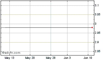 1 Month Seven Stars Cloud Group, Inc. Chart