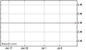 1 Month Sterling Banks (MM) Chart