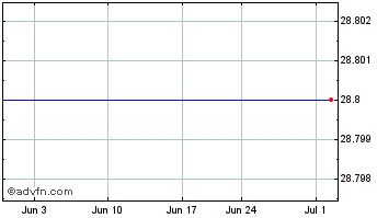 1 Month Talecris Biotherapeutics Holdings Corp. (MM) Chart