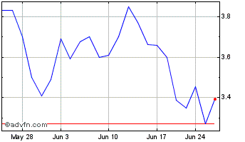1 Month TechPrecision Chart