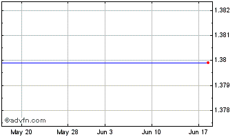 1 Month Dlh Holdings Corporation (MM) Chart