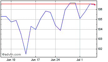 1 Month Tradeweb Markets Chart