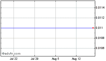 1 Month Roth CH Acquisition Chart