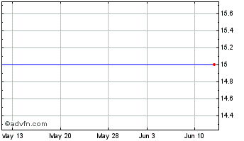 1 Month Verigy Ltd. (MM) Chart