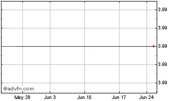 1 Month Verenium Corp. (MM) Chart