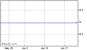 1 Month Wainwright Bank Chart