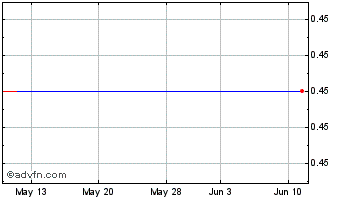 1 Month XG Technology, Inc. Chart