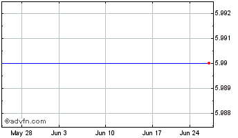 1 Month Xplore Technologies Corp (delisted) Chart