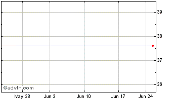 1 Month Crosstex Energy, Inc. (MM) Chart