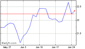 1 Month Amazoncom CDR CAD Hedged Chart