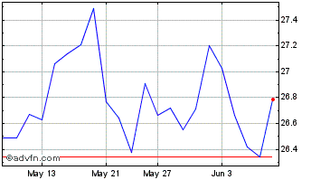 1 Month JPMorgan CDR CAD Hedged Chart