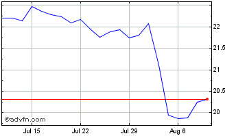 1 Month Ninepoint Energy Income Chart