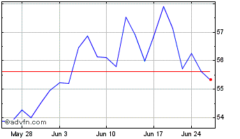 1 Month ABB (PK) Chart