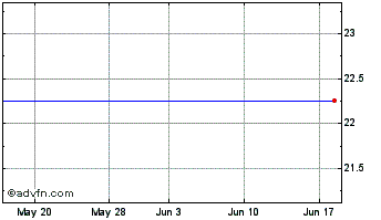 1 Month Abcam (CE) Chart