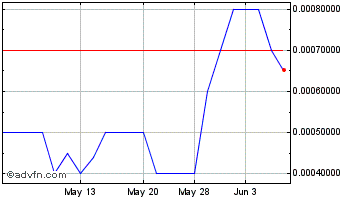 1 Month AB (PK) Chart