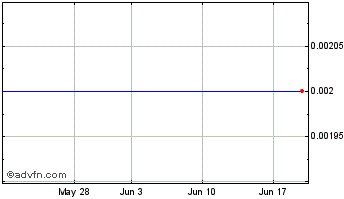 1 Month Arcandor (GM) Chart