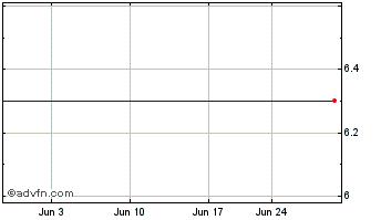 1 Month Acorn Energy (QB) Chart