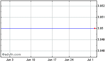 1 Month Adara Acquisition (PK) Chart