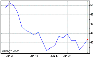 1 Month Ageas (PK) Chart