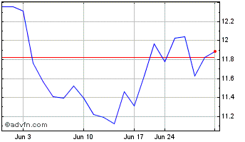 1 Month Anhui Conch Cement (PK) Chart