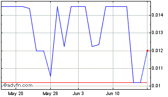1 Month Aluf (PK) Chart