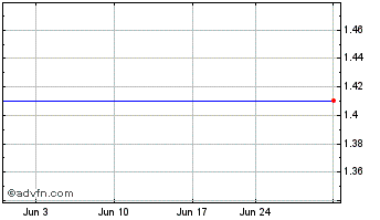 1 Month Aiful Corp Unsp (PK) Chart