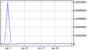 1 Month ALFI (CE) Chart