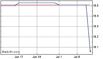 1 Month AMB Financial (PK) Chart