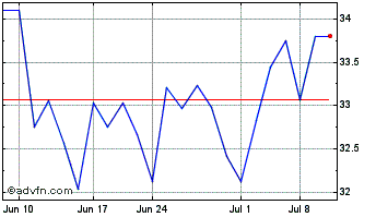 1 Month Admiral (PK) Chart