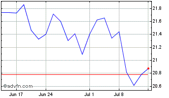 1 Month Aeon (PK) Chart