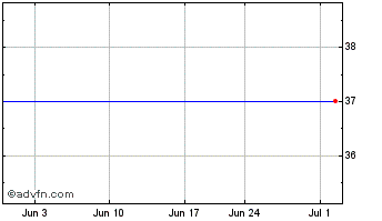 1 Month Apollo Bancorp (PK) Chart