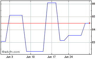 1 Month Arcadis NV (PK) Chart