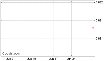 1 Month Acrux (PK) Chart