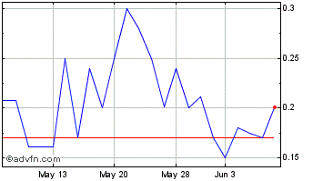 1 Month Arway (QB) Chart