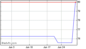 1 Month Abescon Bancorp (PK) Chart