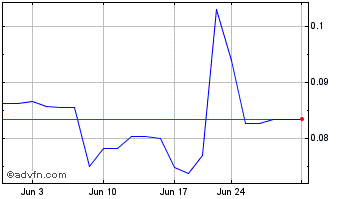 1 Month Aston Bay (QB) Chart