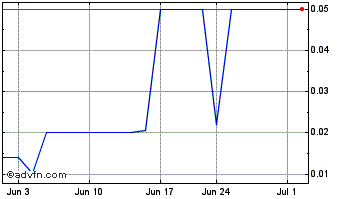 1 Month Atlasclear (PK) Chart