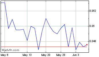 1 Month Avalon Advanced Materials (QB) Chart