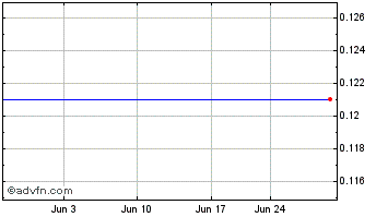 1 Month SIIC Environment (PK) Chart