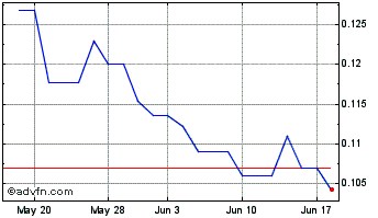 1 Month Amarc Res (QB) Chart