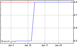 1 Month Bbx Capital (PK) Chart
